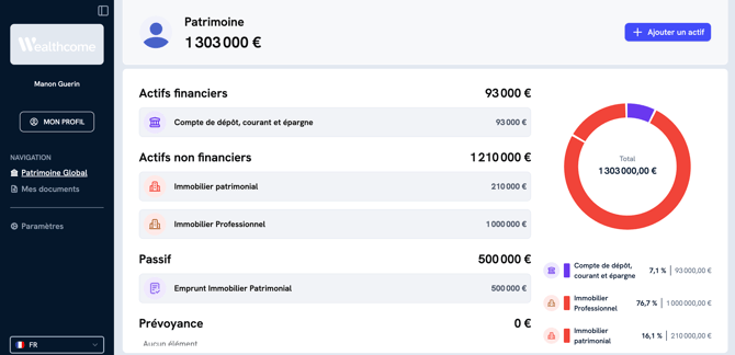 Accès au patrimoine global