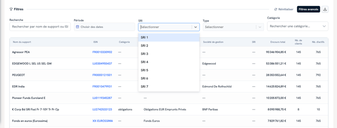 Analyser les supports et l’exposition