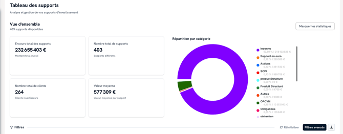 Données disponibles et export