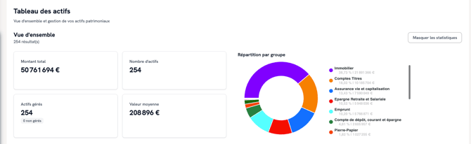 Statistiques et export