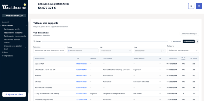 Tableau des supports